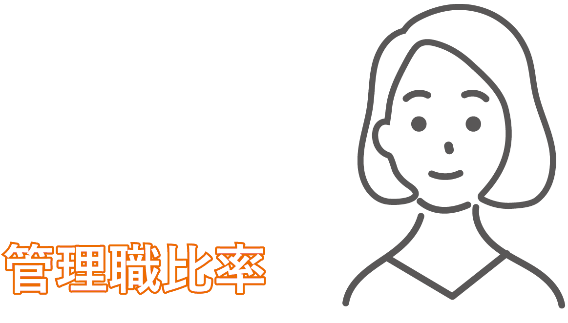 管理職比率