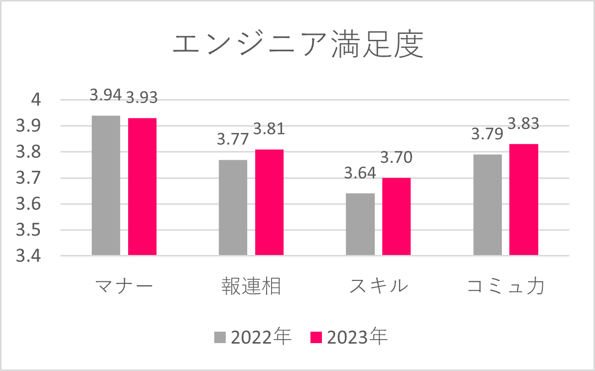 顧客アンケート_エンジニア_2023+.png